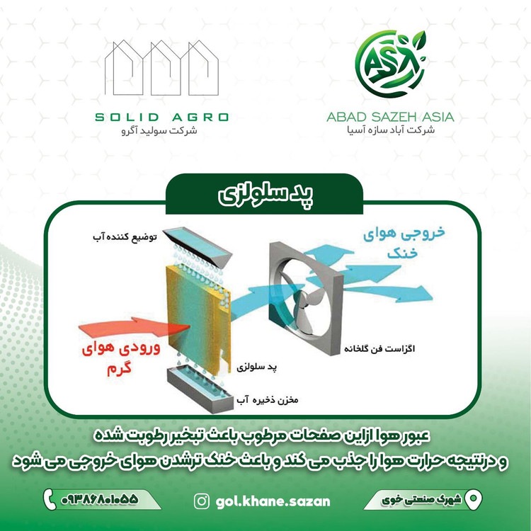 پد سلولزی کولان سل(اکوپد) ضخامت 15 و عرض 60 و ارتفاع 100 سانتی متر